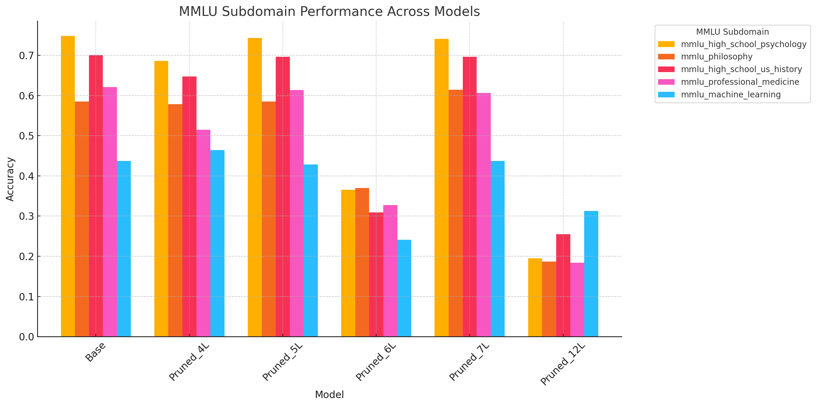 Benchmark Performance